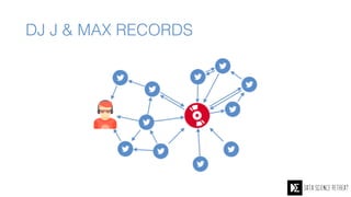 DJ J & MAX RECORDS
 