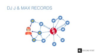 DJ J & MAX RECORDS
 