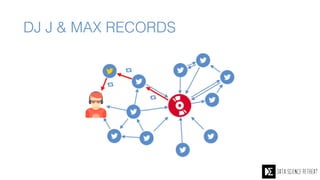 DJ J & MAX RECORDS
 