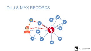 DJ J & MAX RECORDS
 