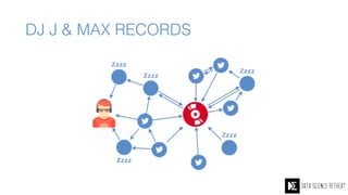 DJ J & MAX RECORDS
 