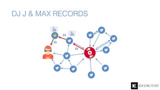 DJ J & MAX RECORDS
 