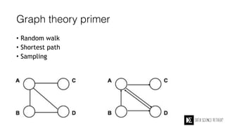 Graph theory primer
• Random walk
• Shortest path
• Sampling
 