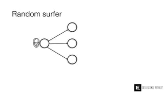 Random surfer
A
B
C
D
 