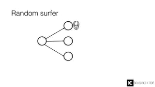Random surfer
A
B
C
D
 