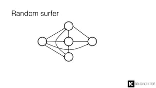 Random surfer
A
B
C
D
E
Visited more often:
• Nodes with many links
• Coming from frequently visited nodes
 