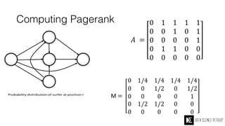 Computing Pagerank
 
 
A
B
C
D
E
 
 