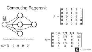 Computing Pagerank
 
 
A
B
C
D
E
 
 
 