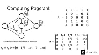 Computing Pagerank
 
 
A
B
C
D
E
 
 
 