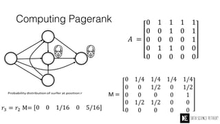 Computing Pagerank
 
 
A
B
C
D
E
 
 
 