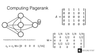 Computing Pagerank
 
 
A
B
C
D
E
 
 
 