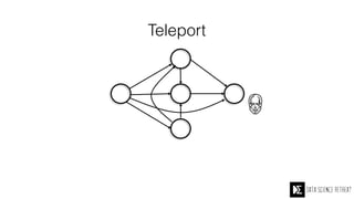 Teleport
A
B
C
D
E
 