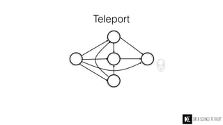 Teleport
A
B
C
D
E
 