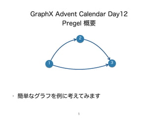 GraphX Advent Calendar Day12 
Pregel 概要 
1 
2 
3 
• 簡単なグラフを例に考えてみます 
1 
 
