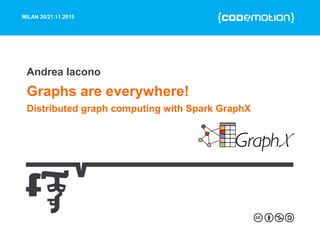 MILAN 20/21.11.2015
Graphs are everywhere!
Distributed graph computing with Spark GraphX
Andrea Iacono
 