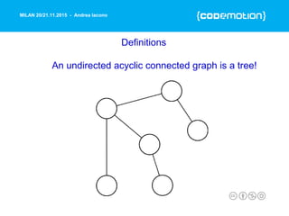 MILAN 20/21.11.2015 - Andrea Iacono
Definitions
An undirected acyclic connected graph is a tree!
 
