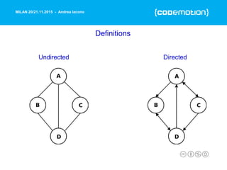 MILAN 20/21.11.2015 - Andrea Iacono
Definitions
Undirected Directed
 