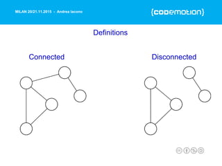 MILAN 20/21.11.2015 - Andrea Iacono
Definitions
Connected Disconnected
 