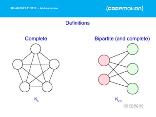 MILAN 20/21.11.2015 - Andrea Iacono
Definitions
K5
K2,3
Complete Bipartite (and complete)
 