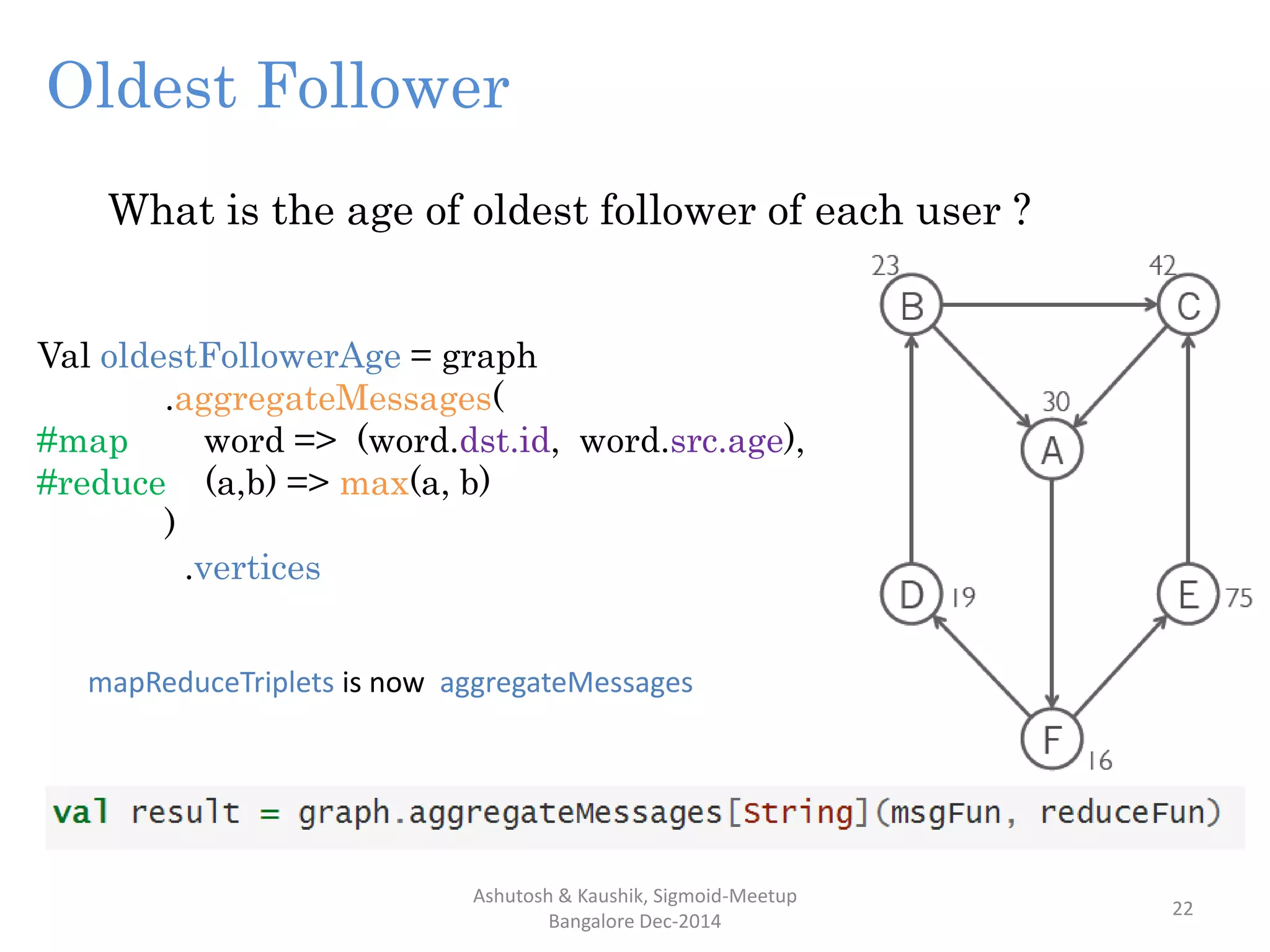 Ashutosh & Kaushik, Sigmoid-Meetup
Bangalore Dec-2014
22
Oldest Follower
What is the age of oldest follower of each user ?
Val oldestFollowerAge = graph
.aggregateMessages(
#map word => (word.dst.id, word.src.age),
#reduce (a,b) => max(a, b)
)
.vertices
mapReduceTriplets is now aggregateMessages
 