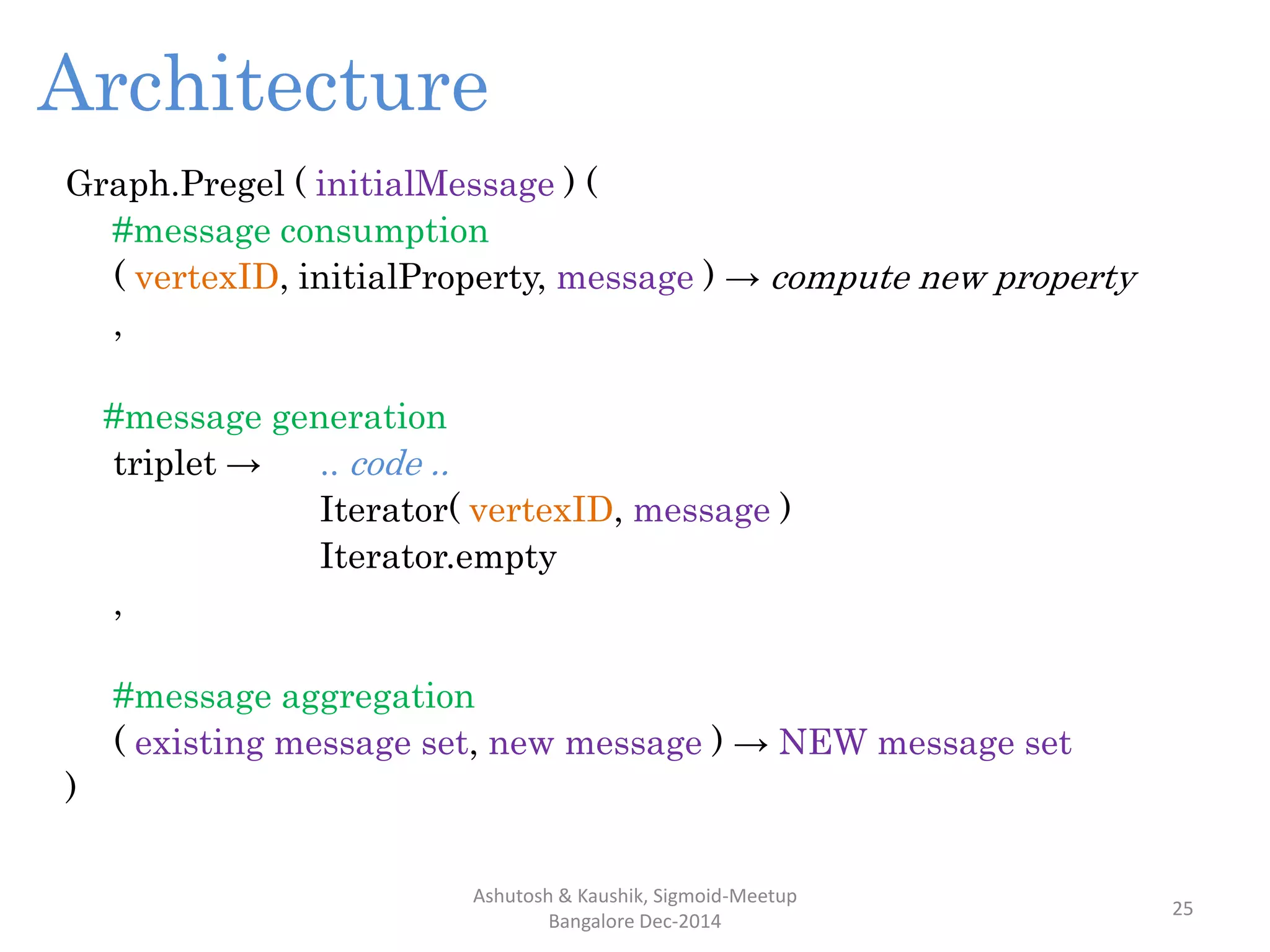 Graph.Pregel ( initialMessage ) (
#message consumption
( vertexID, initialProperty, message ) → compute new property
,
#message generation
triplet → .. code ..
Iterator( vertexID, message )
Iterator.empty
,
#message aggregation
( existing message set, new message ) → NEW message set
)
Ashutosh & Kaushik, Sigmoid-Meetup
Bangalore Dec-2014
25
Architecture
 