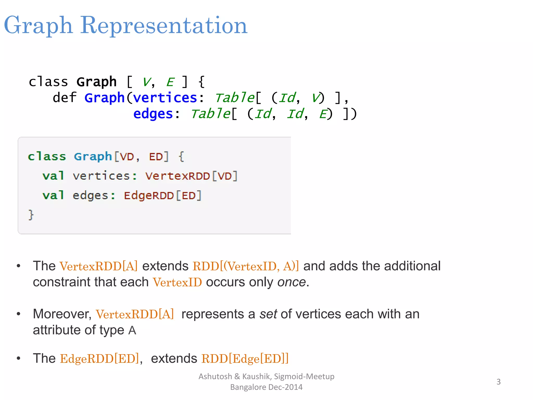 Graph Representation
Ashutosh & Kaushik, Sigmoid-Meetup
Bangalore Dec-2014
3
class Graph [ V, E ] {
def Graph(vertices: Table[ (Id, V) ],
edges: Table[ (Id, Id, E) ])
• The VertexRDD[A] extends RDD[(VertexID, A)] and adds the additional
constraint that each VertexID occurs only once.
• Moreover, VertexRDD[A] represents a set of vertices each with an
attribute of type A
• The EdgeRDD[ED], extends RDD[Edge[ED]]
 