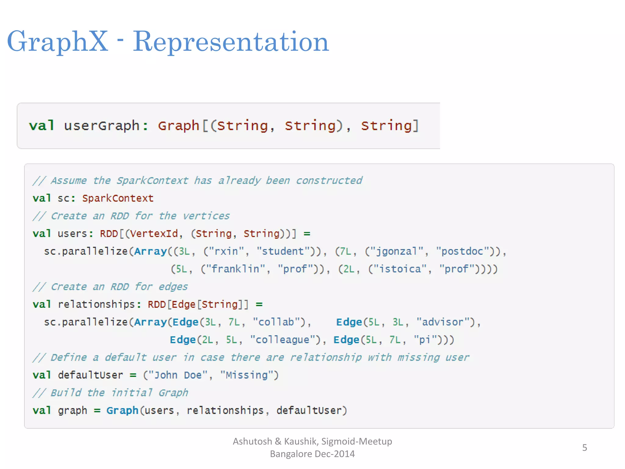 Ashutosh & Kaushik, Sigmoid-Meetup
Bangalore Dec-2014
5
GraphX - Representation
 