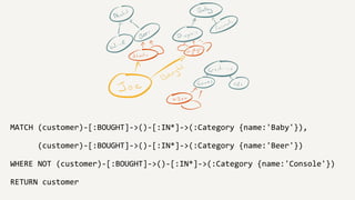 MATCH 
(customer)-­‐[:BOUGHT]-­‐>()-­‐[:IN*]-­‐>(:Category 
{name:'Baby'}), 
(customer)-­‐[:BOUGHT]-­‐>()-­‐[:IN*]-­‐>(:Category 
{name:'Beer'}) 
WHERE 
NOT 
(customer)-­‐[:BOUGHT]-­‐>()-­‐[:IN*]-­‐>(:Category 
{name:'Console'}) 
RETURN 
customer 
 