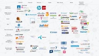 Aviation 
Software Financial Telecoms Health Web / Social Media Education, 
Finance 
Logistics, 
Government 
Accenture 
Energy Aerospace 
Network & 
Data Center 
MDM / System 
Of Record 
Social 
Geo 
Recommendations 
Identity & 
Access Control 
Content 
Management 
Business Intel., 
Audit, CRM 
 