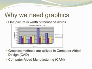 Why we need graphics
 One picture is worth of thousand words
 Graphics methods are utilized in Computer Aided
Design (CAD)
 Computer Aided Manufacturing (CAM)
 
