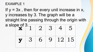 GRAPING-PPT.pptx Mathematics Grade 10 matatag | PPT