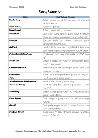 Grapology (seni membaca tulisan tangan) | PDF