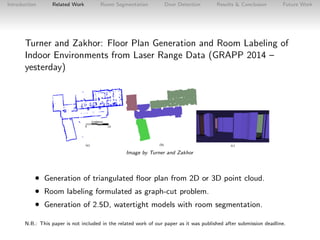 Introduction

Related Work

Room Segmentation

Door Detection

Results & Conclusion

Future Work

Turner and Zakhor: Floor...