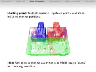 Introduction

Related Work

Room Segmentation

Door Detection

Results & Conclusion

Future Work

Starting point: Multiple...