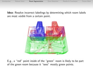 Introduction

Related Work

Room Segmentation

Door Detection

Results & Conclusion

Future Work

Idea: Resolve incorrect ...
