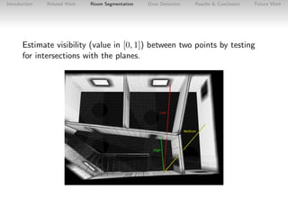 Introduction

Related Work

Room Segmentation

Door Detection

Results & Conclusion

Future Work

Estimate visibility (val...