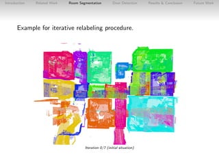 Introduction

Related Work

Room Segmentation

Door Detection

Example for iterative relabeling procedure.

Iteration 0/7 ...