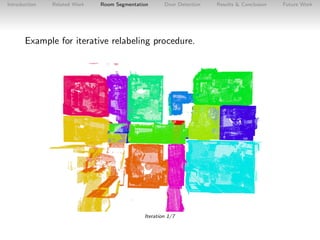 Introduction

Related Work

Room Segmentation

Door Detection

Example for iterative relabeling procedure.

Iteration 1/7
...