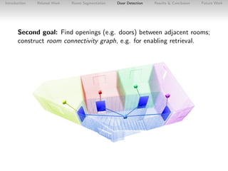 Introduction

Related Work

Room Segmentation

Door Detection

Results & Conclusion

Future Work

Second goal: Find openin...