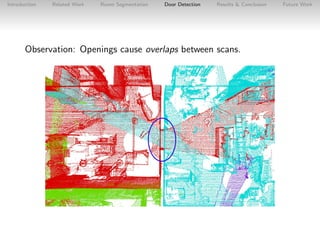 Introduction

Related Work

Room Segmentation

Door Detection

Results & Conclusion

Observation: Openings cause overlaps ...