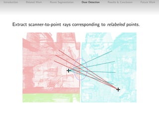 Introduction

Related Work

Room Segmentation

Door Detection

Results & Conclusion

Extract scanner-to-point rays corresp...