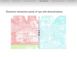 Introduction

Related Work

Room Segmentation

Door Detection

Results & Conclusion

Determine intersection points of rays...