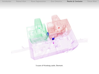 Introduction

Related Work

Room Segmentation

Door Detection

5 scans of Kronborg castle, Denmark.

Results & Conclusion
...