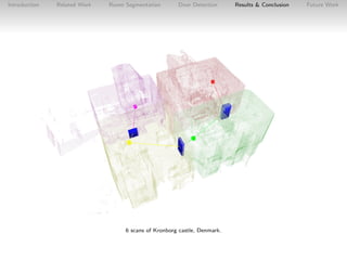 Introduction

Related Work

Room Segmentation

Door Detection

6 scans of Kronborg castle, Denmark.

Results & Conclusion
...