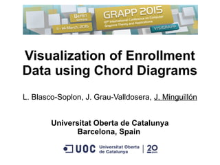 Visualization of Enrollment
Data using Chord Diagrams
L. Blasco-Soplon, J. Grau-Valldosera, J. Minguillón
Universitat Oberta de Catalunya
Barcelona, Spain
 