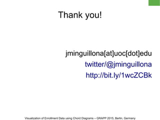 Thank you!
jminguillona[at]uoc[dot]edu
twitter/@jminguillona
http://bit.ly/1wcZCBk
Visualization of Enrollment Data using Chord Diagrams – GRAPP 2015, Berlin, Germany
 