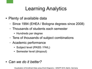 Learning Analytics
● Plenty of available data
– Since 1994 (EHEA / Bologna degrees since 2008)
– Thousands of students each semester
● Hundreds per degree
– Tens of thousands of subject combinations
– Academic performance
● Subject level (PASS / FAIL)
● Semester level (dropout)
● Can we do it better?
Visualization of Enrollment Data using Chord Diagrams – GRAPP 2015, Berlin, Germany
 