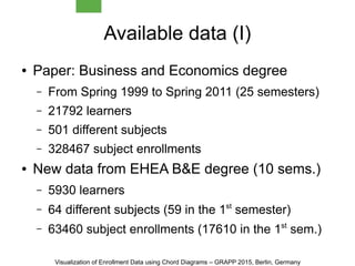 Available data (I)
● Paper: Business and Economics degree
– From Spring 1999 to Spring 2011 (25 semesters)
– 21792 learners
– 501 different subjects
– 328467 subject enrollments
● New data from EHEA B&E degree (10 sems.)
– 5930 learners
– 64 different subjects (59 in the 1st
semester)
– 63460 subject enrollments (17610 in the 1st
sem.)
Visualization of Enrollment Data using Chord Diagrams – GRAPP 2015, Berlin, Germany
 