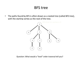 BFS treeThe paths found by BFS is often drawn as a rooted tree (called BFS tree), with the starting vertex as the root of the tree.BFS tree for vertex s=2.Question: What would a “level” order traversal tell you?
