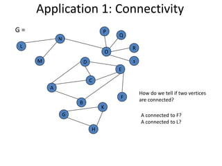 Application 1: ConnectivityG =PQNLROMsDECAHow do we tell if two vertices are connected?FBKGA connected to F?A connected to L?H
